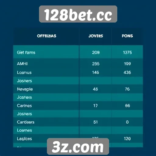 Análise das ofertas de jogos no 128bet.cc